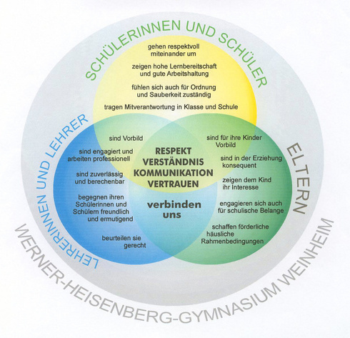 Grafik WHG Leitlinien